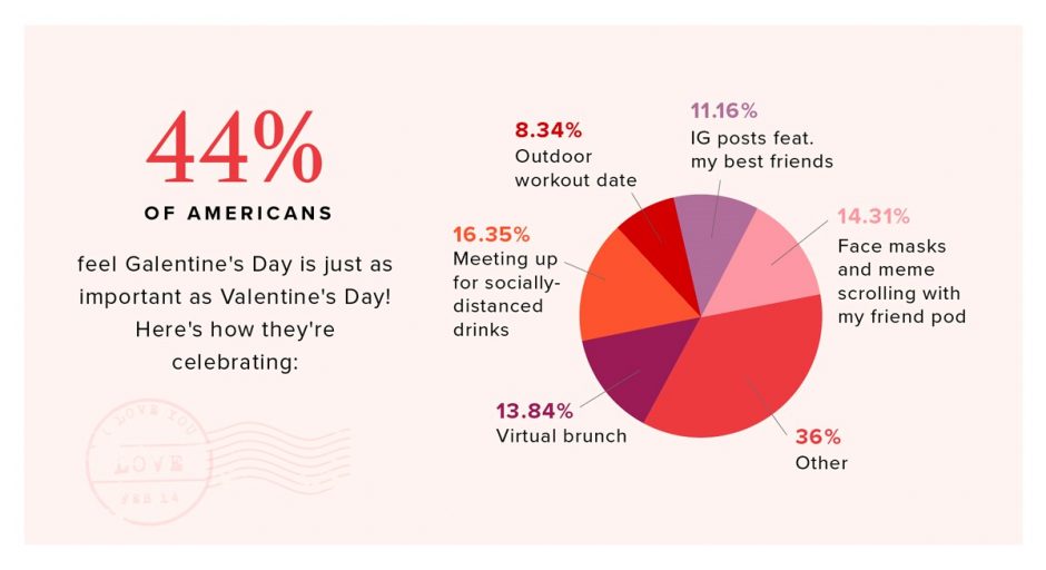 Chart - Galentine's Day activities