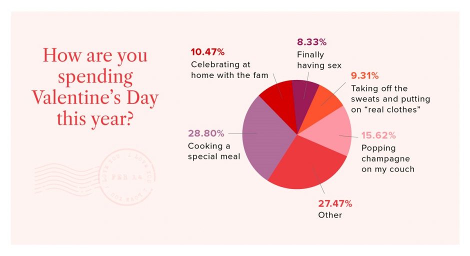 Chart - Valentine's activities
